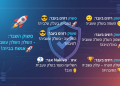 הנה כמה אפשרויות לכותרת משוכתבת, בסגנון צעיר ומושך, העונות על הדרישות:

גיבוי: הדרך הנכונה לנהל גיבוי מרחוק – בקלות! 🚀
גיבוי: הכל על גיבוי מרחוק – בלי כאב ראש! 😎
גיבוי: סודות הניהול של גיבוי מרחוק – שווה לך! 😉
גיבוי: איך Nakivo עוזר לך לנהל גיבוי מרחוק? 🤔
גיבוי: המדריך לניהול גיבוי מרחוק – כמו מקצוען! 🏆