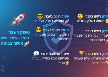 הנה כמה אפשרויות לכותרת משוכתבת, בסגנון צעיר ומושך, העונות על הדרישות:

גיבוי: הדרך הנכונה לנהל גיבוי מרחוק – בקלות! 🚀
גיבוי: הכל על גיבוי מרחוק – בלי כאב ראש! 😎
גיבוי: סודות הניהול של גיבוי מרחוק – שווה לך! 😉
גיבוי: איך Nakivo עוזר לך לנהל גיבוי מרחוק? 🤔
גיבוי: המדריך לניהול גיבוי מרחוק – כמו מקצוען! 🏆