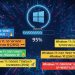 Windows 11 Installation Assistant Makes Upgrades Easy
