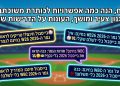 בטח, הנה כמה אפשרויות לכותרת משוכתבת, בסגנון צעיר ומושך, העונות על הדרישות שלך:

בייסבול חינם?! טריקים לראות את גמר ה-WBC 2026 בחינם לגמרי! 😎
הכל על גמר ה-WBC 2026 בחינם: איך לראות בייסבול בלי לשלם שקל! ⚾💸
WBC בחינם? סודות הגמר: ככה תראו את בייסבול 2026 בלי כסף! 🤫💵
בייסבול חינם: המדריך לראות את גמר ה-WBC 2026 בלי לשלם! 🔥⚾
האמת על גמר ה-WBC בחינם: ככה תראו בייסבול ב-2026 בלי תשלום! 💯